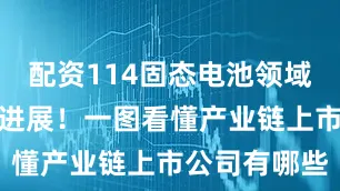 配资114固态电池领域频现突破性进展！一图看懂产业链上市公司有哪些